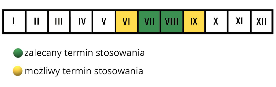 Resolva na mrówki westland termin stosowania 